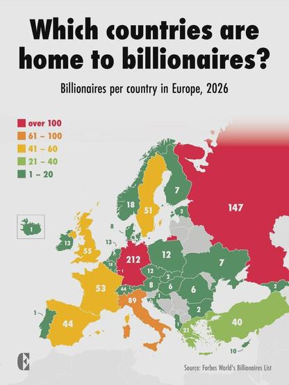 Eine Europakarte mit der Anzahl von Milliardären pro Land. 
Ein paar Zahlen: 
Russland = 147
Deutschland = 212
Italien = 89
Frankreich = 53

